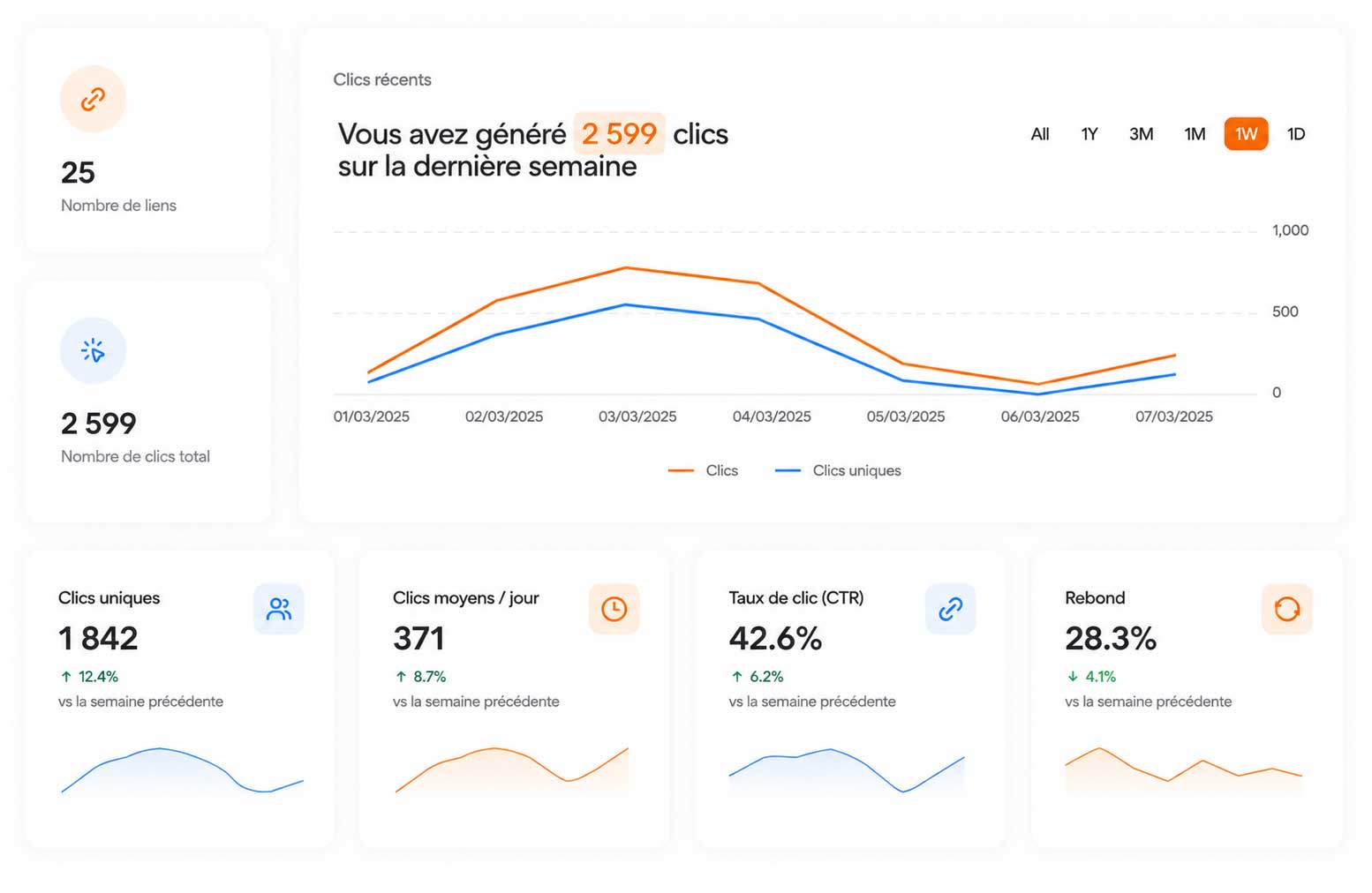 Analyse ton audience en profondeur, gratuitement